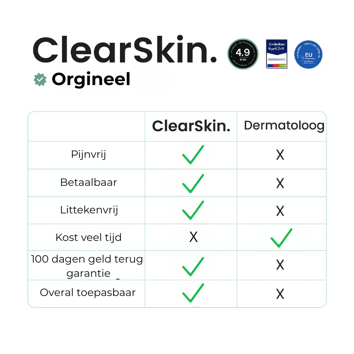 Cavorria ClearSkin™ – De #1 oplossing waarmee je huid weer straalt.