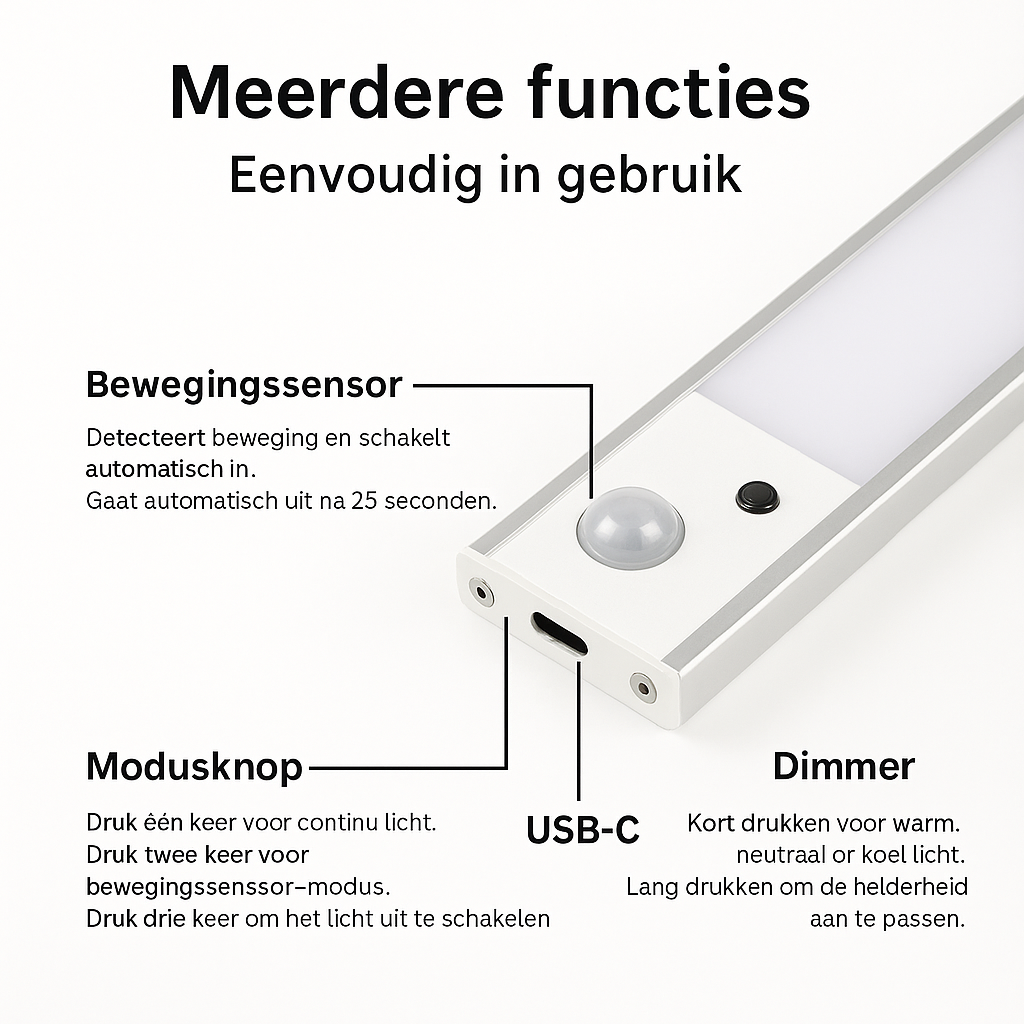 Cavorria EcoGlow™ – De #1 oplossing tegen energieverspilling