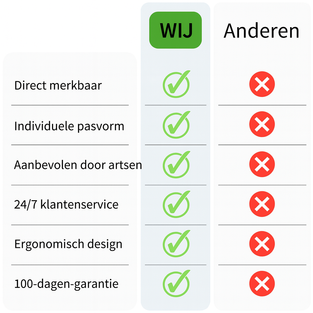FlexiSchouder Pro – De #1 Oplossing tegen Schouderpijn