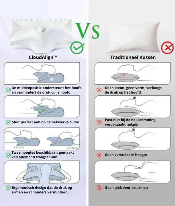 CloudAlign™ #1 Kussen om wakker te worden zonder nekpijn.